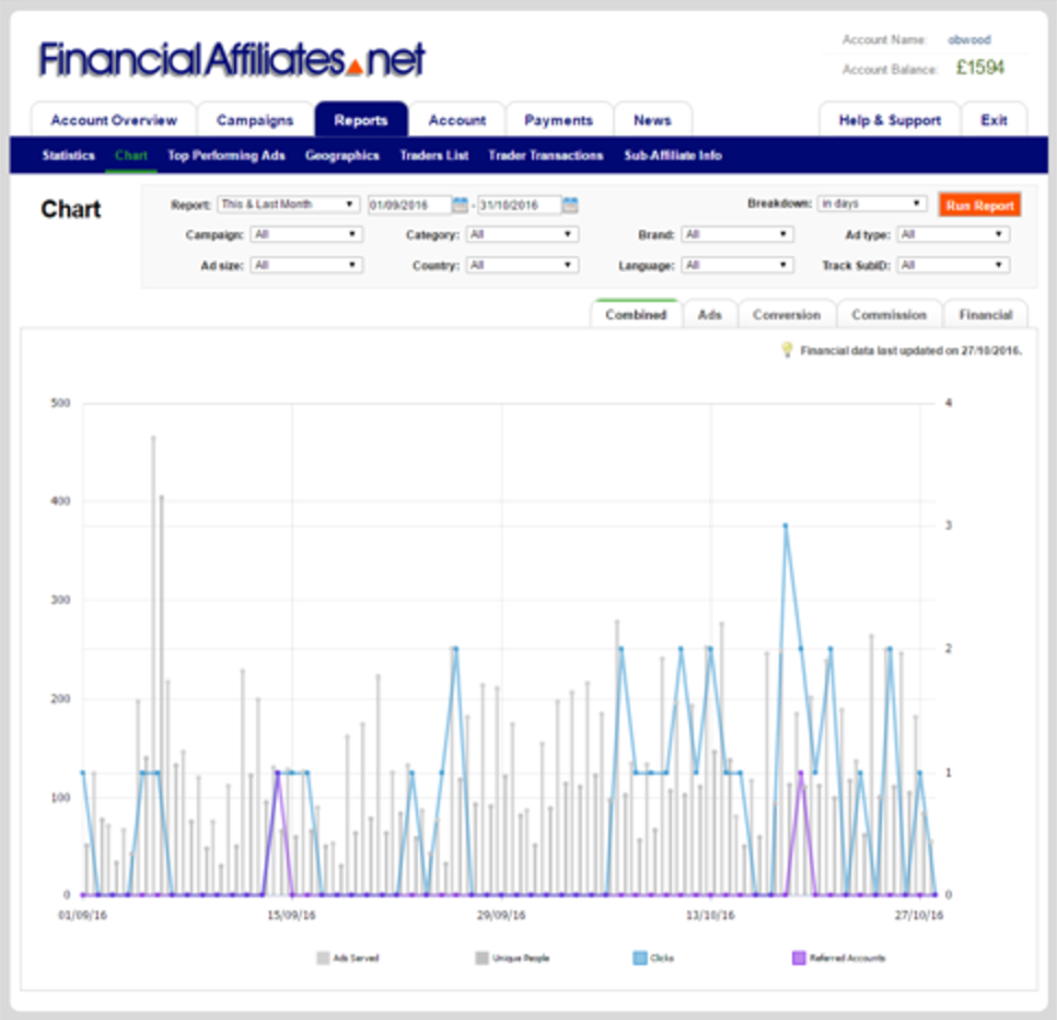 Best forex affiliate programs uk